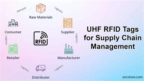 rfid tags supply chain|rfid in scm.